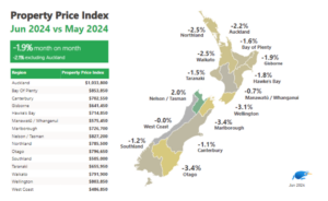 Infograghic of housing market